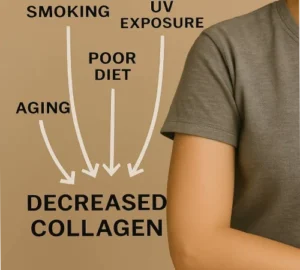 مکمل کلاژن پوست و نقش آن در زیبایی 3 عوامل موثر در کاهش کلاژن بدن